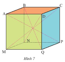 CHƯƠNG 3: HÌNH HỌC TRỰC QUAN CÁC HÌNH KHỐI TRONG THỰC TIỄN BÀI 1. HÌNH HỘP CHỮ NHẬT – HÌNH LẬP PHƯƠNG 