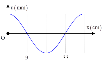 Tech12h