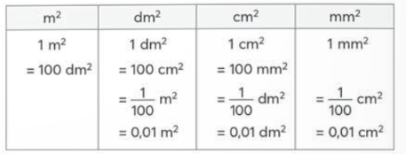 BÀI 26: VIẾT CÁC SỐ ĐO DIỆN TÍCH DƯỚI DẠNG SỐ THẬP PHÂN