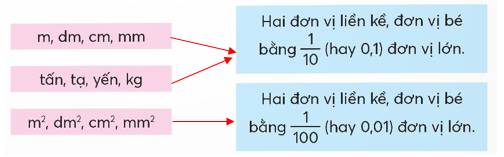 BÀI 27: EM LÀM ĐƯỢC NHỮNG GÌ
