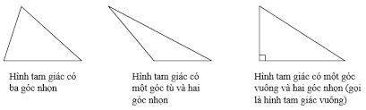 BÀI 12. TỔNG CÁC GÓC TRONG MỘT TAM GIÁC