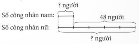 BÀI 11: TÌM 2 SỐ KHI BIẾT HIỆU VÀ TỈ SỐ CỦA 2 SỐ ĐÓ