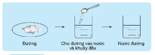 CHƯƠNG IV: HỖN HỢP. TÁCH CHẤT RA KHỎI HỖN HỢPBÀI 16: HỖN HỢP CÁC CHẤT