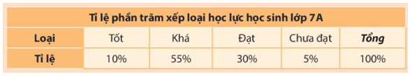 BÀI 2. BIỂU ĐỒ HÌNH QUẠT TRÒN