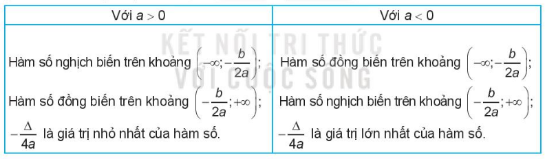 CHƯƠNG VI: HÀM SỐ, ĐỒ THỊ VÀ ỨNG DỤNGBÀI 16. HÀM SỐ BẬC HAI