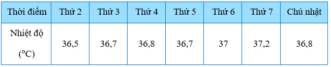 Tech12h