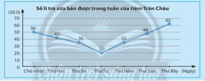 MA TRẬN ĐỀ THI HỌC KÌ 1MÔN: TOÁN 7 - KNTT