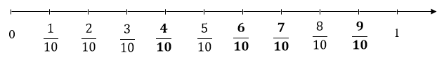 BÀI 12. PHÂN SỐ THẬP PHÂN