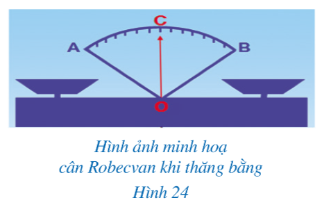 BÀI 2: TIA PHÂN GIÁC CỦA MỘT GÓC (1 TIẾT)