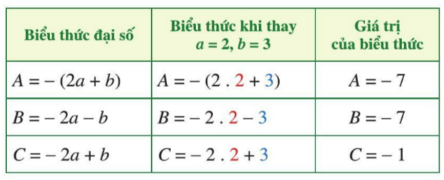 CHƯƠNG VI: BIỂU THỨC ĐẠI SỐBÀI 1: BIỂU THỨC SỐ. BIỂU THỨC ĐẠI SỐ (3 TIẾT)