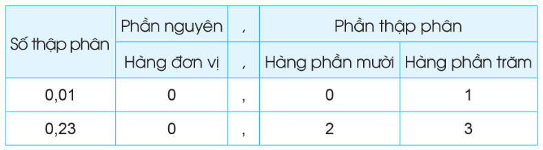 BÀI 14. SỐ THẬP PHÂN