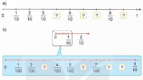 BÀI 12. PHÂN SỐ THẬP PHÂN