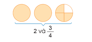 BÀI 11. HỖN SỐ