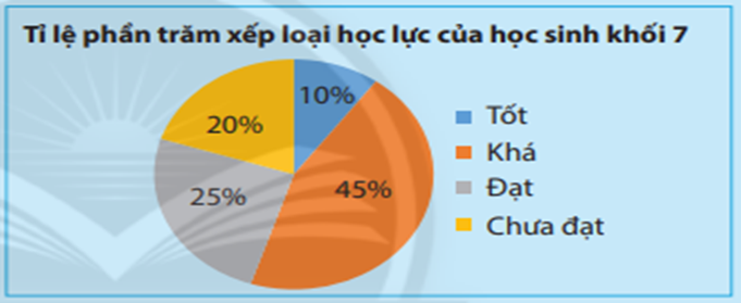 MA TRẬN ĐỀ THI HỌC KÌ 1MÔN: TOÁN 7 - KNTT