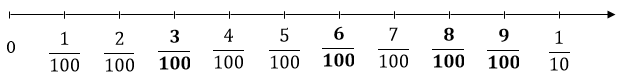 BÀI 12. PHÂN SỐ THẬP PHÂN