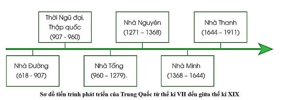 MA TRẬN ĐỀ KIỂM TRA GIỮA HỌC KÌ 1MÔN: LỊCH SỬ ĐỊA LÍ 7 – CHÂN TRỜI SÁNG TẠOĐỀ KIỂM TRA GIỮA HỌC KÌ 1 MÔN: LỊCH SỬ ĐỊA LÍ 7 – CHÂN TRỜI SÁNG TẠOA/ PHÂN MÔN ĐỊA LÍ (5,0 ĐIỂM)I. Trắc nghiệmLựa chọn đáp án đúng cho những câu hỏi dưới đây!Câu 1. Châu Âu có mấy khu vực địa hình?A. 2.B. 4.C. 3.D. 5.Câu 2. Các quốc gia nào sau đây ở châu Âu tiếp nhận số người nhập cư lớn nhất?A. Đức, Anh và Pháp.B. Pháp, Hà Lan và Bỉ.C. Anh, Na Uy và Đức.D. I-ta-li-a, Bỉ và Anh.Câu 3. Hiện nay, Liên minh châu Âu có bao nhiêu quốc gia thành viên?A. 26.B. 27.C. 28.D. 29.Câu 4. Đồng bằng nào sau đây không thuộc châu Á?A. Đồng bằng Tây Xibia.B. Đồng bằng Ấn - Hằng.C. Đồng bằng Trung tâm.D. Đồng bằng Hoa Bắc.Câu 5. Ở châu Âu, ngành nào sau đây sử dụng nhiều nước nhất?A. Công nghiệp.B. Dịch vụ.C. Nông nghiệp.D. Thương mại.Câu 6. Ở châu Âu, đới lạnh nằm ở khu vực nào sau đây?A. Bắc Âu.B. Đông Âu.C. Nam Âu.D. Tây Âu.Câu 7. Nhận định nào sau đây đúng với cơ cấu dân số theo trình độ học vấn ở châu Âu?A. Tỉ lệ sinh ngày càng giảm và tuổi thọ trung bình của dân cư tăng.B. Dân cư có trình độ học vấn cao và thuộc nhóm cao trên thế giới.C. Ở châu Âu có tỉ lệ nữ caohơn nam và đang có sự thay đổi nhanh.D. Tuổi thọ trung bình giảm và tỉ lệ nam giới luôn cao hơn nữ giới.Câu 8. Hiện nay, nhằm hạn chế phát thải khí nhà kính các quốc gia ở châu Âu chú trọng vấn đề nào sau đây?A. Sử dụng các nguồn năng lượng sạch và dầu mỏ, khí đốt.B. Đầu tư vào công nghệ xanh, phát triển năng lượng tái tạo.C. Phát triển công nghiệp xanh, phát triển vận tải đường bộ.D. Tăng cường, ưu tiên sử dụng nguồn nhiên liệu hóa thạch.Câu 9. Đối tác kinh tế lớn nhất của Liên minh châu Âu làA. Nam Phi và châu Á - Thái Bình Dương.B. Bắc Mĩ và châu Á - Thái Bình Dương.C. Nam Mĩ và châu Á - Thái Bình Dương.D. Bắc Phi và châu Á - Thái Bình Dương.Câu 10. Vùng trung tâm châu Á có địa hình chủ yếu nào sau đây?A. Núi và sơn nguyên cao.B. Các đồng bằng rộng lớn.C. Nhiều đồng bằng nhỏ.D. Vùng đồi núi trung bình.Câu 11. Càng về phía Nam của môi trường ôn đới lục địa ở châu Âu, lần lượt có các thảm thực vật nào dưới đây?A. Lá kim, lá rộng, hỗn giao và thảo nguyên.B. Lá kim, hỗn giao, lá cứng và thảo nguyên.C. Lá cứng, hỗn giao, thảo nguyên và lá rộng.D. Thảo nguyên, lá kim, lá cứng và hỗn giao.Câu 12. Biểu hiện nào sau đây không chứng tỏ Liên minh châu Âu là một trung tâm kinh tế lớn trên thế giới?A. EU là đối tác thương mại hàng đầu của 80 quốc gia, khu vực.B. EU có 3/7 nước công nghiệp hàng đầu thế giới (nhóm G7).C. EU là nhà trao đổi hàng hóa và dịch vụ lớn nhất trên thế giới.D. EU là liên kết khu vực kinh tế nhiều thành viên nhất thế giới.II. Tự luậnCâu 1 (2,0 điểm). Trình bày ý nghĩa của đặc điểm địa hình, khoáng sản đối với việc sử dụng và bảo vệ tự nhiên ở châu Á.  B/ PHÂN MÔN LỊCH SỬ (5,0 ĐIỂM) I. Trắc nghiệmLựa chọn đáp án đúng cho những câu hỏi dưới đây!Câu 1. Đặc trưng kinh tế của lãnh địa phong kiến làA. tự cấp tự túc, nông nghiệp đóng vai trò chủ đạo.B. khép kín, thương nghiệp đóng vai trò chủ đạo.C. kinh tế hàng hoá, trao đổi mua bán tự do.D. tự cung tự cấp, thủ công nghiệp là chủ yếu.Câu 2. Nội dung nào dưới đây phản ánh đúng hệ quả tích cực của các cuộc phát kiến địa lí (cuối thế kỉ XV – đầu thế kỉ XVI)?A. Nảy sinh nạn buôn bán nô lệ da đen.B. Sự ra đời của chủ nghĩa thực dân và nạn cướp bóc thuộc địa.C. Thúc đẩy sự giao lưu kinh tế - văn hóa giữa các châu lục.D. Thổ dân châu Mĩ và nền văn hóa của họ bị hủy diệt.Câu 3. Từ thế kỉ XVI, trong các thành thị Tây Âu, tổ chức phường hội dần dần được thay thế bằngA. các nhà máy xí nghiệp.B. các công trường thủ công.C. các khu chế xuất.D. các khu công nghiệp.Câu 4. Sự kiện nào được coi là cuộc đấu tranh công khai đầu tiên trên lĩnh vực văn hoá, tư tưởng của giai cấp tư sản chống chế độ phong kiến lỗi thời?A. Phong trào cải cách tôn giáo.B. Phong trào văn hoá Phục hưng.C. Các cuộc phát kiến địa lí.D. Các cuộc cách mạng công nghiệp.Câu 5. Sự kiện nào dưới đây đã châm ngòi cho phong trào cải cách tôn giáo ở Tây Âu (thế kỉ XVI)?A. Giáo hội cho phép nhà thờ bán “thẻ miễn tội”.B. Mác-tin Lu-thơ công bố Luận văn 95 điều.C. Giăng Can-vanh diễn thuyết tại Giơ-ne-vơ.D. Mác-tin Lu-thơ bị Giáo hội buộc tội “dị giáo”.Câu 6. Tứ đại phát minh của Trung Quốc gồm những phát minh nào sau đây?A. Giấy, thuốc súng, đồ sứ, la bànB. Giấy, kĩ thuật in, thuốc súng, la bànC. Giấy, la bàn, kĩ thuật luyện sắt, thuốc súngD. Giấy, nghề in, đồ sứ, la bànCâu 7. Vì sao Nho giáo trở thành hệ tư tưởng và đạo đức của giai cấp phong kiến ở Trung Quốc?A. Nho giáo phù hợp với phong tục tập quán của người dân Trung Quốc.B. Nho giáo được mọi giai cấp trong xã hội Trung Quốc ủng hộ.C. Nho giáo chủ trương dùng pháp luật hà khắc để duy trì trật tự xã hội.D. Nho giáo tạo ra hệ thống tôn ti trật tự phục vụ cho sự thống trị của giai cấp phong kiến.Câu 8. Nhà văn xuất sắc nhất thời Gúp-ta làA. Ka-li-đa-sa.B. Ka-bi.C. Ta-go.D. Đu-son-ta.Câu 9. Ngành kinh tế nào giữ vai trò quan trọng nhất dưới thời vương triều Hồi giáo Đê-li?A. Thương nghiệpB. Nông nghiệpC. Thủ công nghiệpD. Công nghiệpCâu 10. Công trình kiến trúc nào của cư dân Ấn Độ được mệnh danh là “nấm mộ, lăng mộ đẹp nhất thế gian”?A. Thành Đô La Ki-laB. Thành Đỏ ở A-graC. Lăng Ta-giơ Ma-hanD. Thành Cổ Đê-liCâu 11. Thế kỉ X, lịch sử khu vực Đông Nam Á mở đầu với sự kiệnA. nhà nước Cam-pu-chia ra đời.B. nhà nước độc lập của người Việt ra đời.C. nhà nước Pa-gan được thành lập.D. vương quốc Mô-giô-pa-hít được thành lập.Câu 12. Vào thế kỉ XIII, có nhiều nguyên nhân dẫn đến sự ra đời một số vương quốc phong kiến mới và sự thống nhất một số vương quốc phong kiến nhỏ thành vương quốc lớn hơn ở Đông Nam Á, ngoại trừA. quân Mông - Nguyên mở rộng xâm lược xuống Đông Nam Á.B. nhiều tộc người bị quân xâm lược dồn đẩy xuống phía nam.C. do nhu cầu liên kết các tộc người để lao động sản xuất.D. do nhu cầu liên kết lực lượng để kháng chiến chống ngoại xâm.II. Tự luậnCâu 1 (2,0 điểm):a. Vẽ sơ đồ tiến trình phát triển của Trung Quốc từ thế kỉ VII đến giữa thế kỉ XIX (từ thời Đường đến thời Thanh).b. Hãy cho biết bài thơ nói đến sự kiện lịch sử nào của Việt Nam. Sự kiện này diễn ra trong triều đại nào của phong kiến Việt Nam và phong kiến Trung Quốc?“Đống Đa xưa bãi chiến trường,Ngổn ngang giặc chết vùi xương thành gò.Mùng năm Tết trận thắng to,Gió reo còn vắng tiếng hò ba quân.Mùng năm giỗ trận tưng bừng,Nhớ ngày chiến thắng vang lừng núi sông...”(Bộ Giáo dục và Đào tạo, Tiếng Việt 2, tập 2, NXB Giáo dục, Hà Nội, 2000, trang 47)ĐÁP ÁN ĐỀ THI GIỮA HỌC KÌ 1 MÔN: LỊCH SỬ ĐỊA LÍ 7 – CHÂN TRỜI SÁNG TẠO