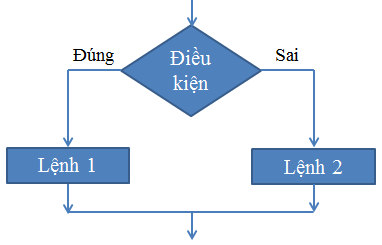 Tech12h