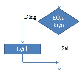 Tech12h