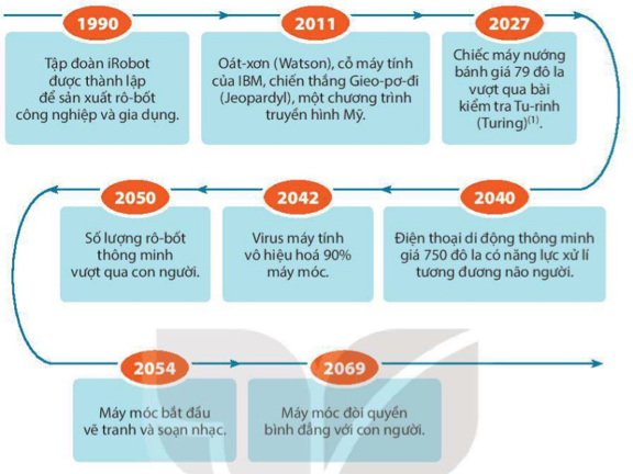 HỆ THỐNG CÂU HỎI MỞ RỘNG