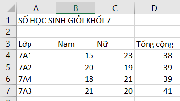 ĐỀ KIỂM TRA CUỐI HỌC KỲ IMÔN: TIN HỌC 7.NĂM HỌC 2022 – 2023Thời gian làm bài: 45 phút (Không kể phát đề) I. TRẮC NGHIỆM: (3 điểm)Hãy khoanh tròn vào chữ cái đứng trước phương án mà đề yêu cầu.Câu 1. Tai nghe là loại thiết bị nào?A. Thiết bị vào                               B. Thiết bị raC. Thiết bị vừa vào vừa ra              D. Thiết bị lưu trữCâu 2. Thiết bị phổ biến nhất được sử dụng để nhập dữ liệu số và văn bản vào máy tính là gì?A. Máy vẽ đồ thị                            B. Bàn phímC. Máy in                             D. Máy quétCâu 3. Khi đang gọi điện thoại video cho bạn, em không nghe thấy tiếng, nhưng vẫn thấy hình bạn đang nói. Em chọn phương án nào sau đây để giải quyết vấn đề?A. Bật micro của mình và nhắc bạn bật microB. Bật loa của mình và nhắc bạn bật microC. Bật micro của mình và nhắc bạn bật loaD. Bật loa của mình và nhắc bạn bật loaCâu 4. Khi bạn An thực hiện kết nối bàn phím và chuột vào máy tính, bạn thực hiện cắm nhầm cổng kết nối. Hãy cho biết kết quả?A. Cả chuột và bàn phím không hoạt động đượcB. Hư cổng kết nốiC. Hư bàn phím và chuộtD. Máy tính không hoạt động đượcCâu 5. Máy tính của bạn An không có cổng HDMI. Vì thế bạn cố gắng cắm cáp HDMI vào cổng USB để kết nối với máy chiếu. Hãy cho biết máy chiếu có kết nối được không?A. Máy chiếu không kết nối được B. Hư cổng USBC. Máy chiếu kết nối được nhưng không có tín hiệuD. Cáp HDMI bị hư và máy chiếu không kết nối đượcCâu 6. Máy tính của em có 2 máy in A và B, hiện tại A đang được kết nối. Nếu khi in, ta chọn mặc định là máy in B thì có in được không?A. Máy in không in được và báo lỗi B. Không xuất hiện thông báo gì hếtC. Thực hiện in bình thườngD. Xuất hiện lệnh chờ in và không in đượcCâu 7. Phần mềm nào không phải là phần mềm ứng dụng?A. Microsoft Word               B. PaintC. Windows 10                    D. ScratchCâu 8. Đâu không phải là biện pháp bảo vệ tài khoản và dữ liệu cá nhân?A. Cài mật khẩu máy tínhB. Đăng xuất tài khoản khi hết phiên làm việcC. Không đăng xuất tài khoản khi hết phiên làm việcD. Có thói quen sao lưu dữ liệuCâu 9. Phát biểu nào dưới đây KHÔNG ĐÚNG về Hệ điều hành?A. Hệ điều hành quản lý các phần cứng máy tínhB. Hệ điều hành trực tiếp điều khiển hoạt động cho từng thiết bị phần cứngC. Hệ điều hành hỗ trợ phần mềm giao tiếp phần cứng trên máy tínhD. Hệ điều hành hỗ trợ người dùng điều hành máy tínhCâu 10. Việc nào sau đây là chức năng của hệ điều hành?A. Khởi động phần mềm đồ hoạ máy tínhB. Vẽ hình ngôi nhà mơ ước của emC. Chỉnh hình ảnhD. Lưu văn bảnCâu 11. Em hãy chọn phương án đúng nói về quan hệ phụ thuộc giữa hệ điều hành và phân mêm ứng dụng.A. Hệ điều hành và phần mềm ứng dụng độc lập, không phụ thuộc gì nhauB. Phần mềm ứng dụng phụ thuộc vào hệ điều hànhC. Hệ điều hành và phần mềm ứng dụng phụ thuộc nhau theo cả hai chiềuD. Hệ điều hành phụ thuộc vào phần mềm ứng dụngCâu 12. Tệp văn bản Word có phần mở rộng là gì?A. .jpg                        B. .exe                  C. .mp3                D. .docxCâu 13. Website nào sau đây không phải là mạng xã hội?A. https://www.facebook.com/                          B. https://www.youtube.com/C. https://chat.zalo.me/                                      D. https://www.google.com/Câu 14. Chức năng nào không phù hợp sử dụng trên Facebook: A. Bình luận tiêu cực                      B. Nhắn tinC. Gửi tệp tin qua messenger          D. Gọi video, gửi ảnhCâu 15. Chọn phương án sai: Ưu điểm của mạng xã hội là:A. Giúp người sử dụng kết nối với người thân, bạn bèB. Hỗ trợ người sử dụng giảng dạy và học tậpC. Tăng khả năng giao tiếp trực tiếpD. Là nguồn cung cấp thông tin và cập nhật thông tin nhanh chóng, hiệu quảCâu 16. Chúng ta nên chia sẻ thông tin như thế nào trên mạng xã hội? A. Hợp lí, phù hợp                         B. Thích đăng thế nào thì đăngC. Đăng mọi thông tin cá nhân                 D. Chia sẻ ảnh của người khác theo ý mìnhCâu 17. Theo em, hoạt động trên mạng nào sau đây dễ gây bệnh nghiện Internet nhất? A. Chơi trò chơi trực tuyến             B. Đọc tin tứcC. Học tập trực tuyến                     D. Tìm kiếm thông tin về bài tậpCâu 18. Khi truy cập mạng để xem tin tức thì ngẫu nhiên xem được một video có hình ảnh bạo lực mà em rất sợ. Em nên làm gì? A. Mở video đó và xemB. Thông báo cho cha mẹ và thầy cô giáo về điều đóC. Đóng video lại và tiếp tục xem tin tức coi như không có chuyện gìD. Chia sẻ cho bạn bè để doạ các bạCâu 19. Nếu nhận được tin nhắn và lời mời kết bạn trên Facebook từ một người mà em không biết. Em sẽ làm gì? A. Chấp nhận yêu cầu kết bạn và Trả lời tin nhắn ngayB. Không chấp nhận kết bạn và không trả lời tin nhắnC. Nhắn tin hỏi người đó là ai, để xem mình có quen không, nếu quen mới kết bạnD. Vào Facebook của họ đọc thông tin, xem ảnh xem có phải người quen không, nếu phải thi kết bạn, không phải thì thôiCâu 20. Những cách ứng xử nào sau đây là hợp lí khi truy cập một trang web có nội dung xấu?A. Tiếp tục truy cập trang web đóB. Đóng ngay trang web đóC. Đề nghị bố mẹ, thầy cô hoặc người có trách nhiệm ngăn chặn truy cập trang web đóD. Gửi trang web đó cho bạn bè xemCâu 21. Khi nhập số vào ô tính thì dữ liệu được tự động:A. Căn trái                           B. Căn giữa           C. Căn phải           D. Căn đều hai bênCâu 22. Mỗi bảng tính gồm có bao nhiêu trang tính?A. 1                            B. 3                      C. 10                     D. Nhiều trang tínhCâu 23. Vị trí giao của một hàng và một cột được gọi là gì?A. Ô                           B. Trang tính                  C. Hộp địa chỉ       D. Bảng tínhCâu 24. Phần mềm bảng tính có chức năng chính là gì? Chọn phương án đúng nhất.A. Quản trị dữ liệuB. Soạn thảo văn bản và quản trị dữ liệu   C. Nhập và xử lí dữ liệu dưới dạng bảng D. Nhập và tính toán giếng như máy tính cầm tay CasioCâu 25. Chọn lệnh gì để lưu bảng tính có sẵn thành tên khác:A. File/Save AsB. File/OpenC. File/CloseD. File/PrintCâu 26. Khi em muốn mở một bài cũ, em chọn lệnh File/Save có mở được bài như mong muốn không?A. Xuất hiện thông báo lỗiB. Mở được bài bình thườngC. Không mở được bài, bài cũ bị mấtD. Mở được bài nhưng có thông báo lỗiCâu 27. Sau khi nhập dữ liệu vào ô tính, chỉ thấy xuất hiện dấu #### trong ô tính. Hãy cho biết cách sửa lỗi này?A. Tăng độ cao hàngB. Xóa dữ liệu nhập lạiC. Chọn phông chữ khácD. Tăng độ rộng cộtCâu 28. Hãy cho biết cách sao chép số Nam của lớp 7A3 vào số Nam của lớp 7A1:A. Chọn ô B6 -> nháy copy -> chọn ô B4 rồi pasteB. Chọn ô B4 -> nháy copy -> chọn ô B7 rồi pasteC. Chọn ô B7 -> nháy copy -> chọn ô B4 rồi pasteD. Chọn ô B6 -> nháy copy -> chọn ô B7 rồi pasteII. TỰ LUẬN: (7 điểm)Bài 1: (1,0 điểm) Cho cây thư mục sau:a. Nêu thao tác sao chép thư mục HOP DONG vào thư mục LUU TRU.b. Nêu thao tác xóa thư mục VAN BANBài 2: (1,0 điểm) Nêu ví dụ về hậu quả của việc sử dụng thông tin vào mục đích sai trái.Bài 3: (1,0 điểm) Hãy cho biết cách di chuyển khối A6:D6 vào cuối bảng:HƯỚNG DẪN CHẤM ĐỀ KIỂM TRA I. TRẮC NGHIỆM: (3 điểm)Mỗi câu đúng được 0,25 điểm 1.B2.B3.B4.A5.D6.D7.C8.C9.B10.A11.A12.D13.D14.A15.C16.A17.A18.B19.B20.B,C21.C22.D23.A24.C25.A26.C27.D28.CII. TỰ LUẬN: (7 điểm)  Đáp ánĐiểmBài 1:a. Thao tác sao chép thư mục HOP DONG vào thư mục LUU TRU:- Nháy chuột phải vào thư mục HOP DONG, chọn Copy.- Nháy chuột phải vào thư mục LUU TRU, chọn Paste.b. Thao tác xóa thư mục VAN BAN: Nháy chuột phải vào thư mục VAN BAN, chọn Delete.0,5 điểm   0,5 điểm Bài 2:- Thực hiện hành vi cắt, ghép hình ảnh, thông tin để đăng tải trên mạng xã hội nhằm mục đích gây hiểu lầm, bôi nhọ, nói xấu người khác.- Sử dụng mạng xã hội để nhắn tin quấy rối, đe doạ, xúc phạm người khác.⇒ Nếu tính chất nghiêm trọng sẽ xử theo qui định của pháp luật.1 điểm     Bài 3:Chọn khối A6:D6, chọn cut, vào cuối bảng rồi paste, sau đó chọn hàng 6 và chọn Layout/Delete1 điểmNếu viết theo cách khác vẫn đúng kết quả thì câu đó vẫn được trọn điểm KHUNG MA TRẬN ĐỀ KIỂM TRA CUỐI KỲ IMÔN TIN HỌC, LỚP 7TTChương/ chủ đềNội dung/đơn vị kiến thứcMức độ nhận thứcTổng% điểmNhận biếtThông hiểuVận dụngVận dụng caoTNKQTLTNKQTLTNKQTLTNKQTL1Chủ đề A Nội dung 1: Sơ lược về các thành phần của máy tính2 4     15%(1,5 điểm)Nội dung 2. Khái niệm hệ điều hành và phần mềm ứng dụng2 4    125%(2,5 điểm)2Chủ đề C Nội dung: Mạng xã hội và một số kênh trao đổi thông tin thông dụng trên Internet4  1    20%(2 điểm)3Chủ đề D Nội dung: Văn hoá ứng xử qua phương tiện truyền thông số4       10%(1 điểm)3Chủ đề ENội dung: Bảng tính điện tử cơ bản4   41  30%(3 điểm)Tổng16 8141 1 Tỉ lệ %40%30%20%10%100%Tỉ lệ chung70%30%100%  BẢNG ĐẶC TẢ ĐỀ KIỂM TRA CUỐI KỲ I