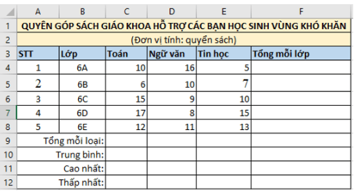 Tech12h