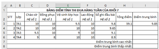 MA TRẬN ĐỀ THI HỌC KÌ 2MÔN: TIN HỌC 7 – CHÂN TRỜI SÁNG TẠOChủ đềNội dung kiến thức/ kĩ năngMức độ nhận thứcTổng số câuTổng % điểmNhận biếtThông hiểu Vận dụngVận dụng caoTNTLTNTLTNTLTNTLTNTLChủ đề 4. Ứng dụng tin họcBài 9. Định dạng trang tính, chèn thêm và xóa hàng, cột2       205% (0,5đ)Bài 10. Sử dụng hàm để tính toán211     3117,5% (1,75đ)Bài 11. Tạo bài trình chiếu2  1    2125% (2,5đ)Bài 12. Sử dụng ảnh minh họa, hiệu ứng động trong bài trình chiếu 2 1     307,5% (0,75đ)Chủ đề 5. Giải quyết vấn đề với sự trợ giúp của máy tínhBài 13. Thuật toán tìm kiếm 2 1  1    3127,5% (2,75đ)Bài 14. Thuật toán sắp xếp2 1    13117,5% (1,75đ)Tổng121410101164100% (10 điểm)Tỉ lệ %40%30%20%10%40%60%Tỉ lệ chung70%30%100%ĐỀ THI HỌC KÌ 2MÔN: TIN HỌC 7 – CHÂN TRỜI SÁNG TẠOI. Phần trắc nghiệm (4,0 điểm)Câu 1. Phát biểu nào dưới đây sai?A. Định dạng ô tính là thay đổi phông chữ, cỡ chữ, màu sắc và căn lề ô tínhB. Nút lệnh  vừa gộp các ô tính vừa căn lề giữa cho dữ liệu trong ô kết quảC. Nút lệnh  để thiết lập xuống dòng khi dữ liệu tràn ô tínhD. Khi một ô tính đã được định dạng rồi thì không thể thay đổi lại định dạng khác được nữaCâu 2. Thực hiện thao tác nào dưới đây sẽ xóa cột (hoặc hàng)?A. Nháy chọn một ô tính của cột (hoặc hàng) cần xóa rồi chọn Home>Cells>DeleteB. Nháy chuột vào tên cột (hoặc tên hàng) để chọn cột (hoặc chọn hàng) cần xóa rồi nhấn phím DeleteC. Nháy chuột vào tên cột (hoặc tên hàng) để chọn cột (hoặc chọn hàng) cần xóa rồi chọn Home>Cells>DeleteD. Nháy chuột vào tên cột (hoặc tên hàng) để chọn cột (hoặc chọn hàng) cần xóa rồi nháy nút lệnh  Cut trên dải lệnh Home. Câu 3. Giả sử các ô tính A1, A2, A3, A4, A5 chứa các dữ liệu lần lượt là: “Hà Nội”, “Nam Định”, “TP Hồ Chí Minh”, 2022, 2023. Tại ô tính A6, ta nhập =COUNT(A1:A5) kết quả sẽ là:A. 2B. 3C. 5D. #VALUE!Câu 4. Cho bảng số liệu thi đua hàng tuần của khối 7 như hình sau:Để tính tổng điểm tại ô tính H3, công thức nào dưới đây không cho kết quả đúng?A. =SUM(C3:G3)B. =SUM(C3:G3, G3)C. =SUM(C3, D3, E3, F3, G3)D. =C3+D3+E3+F3+G3Câu 5. Phát biểu nào dưới đây đúng nhất?A. Chỉ có thể sao chép hàm bằng cách sử dụng các lệnh Copy, Paste. B. Chỉ có thể sao chép hàm bằng cách sử dụng chức năng tự động điền dữ liệu (Autofill). C. Có thể sao chép hàm bằng cách sử dụng các lệnh Copy, Paste hoặc chức năng tự động điền dữ liệu (Autofill).D. Không phải hàm nào cũng có thể sao chép được.Câu 6.  Trong dải lệnh Home, nhóm lệnh nào gồm các lệnh dùng để tạo cấu trúc phân cấp trong trình bài trình chiếu?A. StyleB. FontC. ParagraphD. EditingCâu 7. Khi đang ở chế độ soạn thảo, để trình chiếu từ trang đầu, ta gõ phím nào sau đây trên bàn phím?A. Enter.B. F5.C. F2.D. Tab.Câu 8. Có thể tạo hiệu ứng động cho:A. Trang trình chiếu.B. Hình ảnh trên trang trình chiếu.C. Văn bản trên trang trình chiếu.D. Cả ba phương án A, B và C.Câu 9. Cho các thao tác sau: (1) Chọn trang trình chiếu.(2) Chọn Transitions> Transition to This Slide>Split. Các thao tác này sẽ thực hiện: A. tạo hiệu ứng động cho một đối tượng trong trang trình chiếu. B. tạo hiệu ứng chuyển trang cho trang trình chiếu trong bài trình chiếu. C. đưa hình ảnh hoặc âm thanh vào bài trình chiếu. D. định dạng cách bố trí các khối văn bản, hình ảnh, đồ thị, ... trên một trang trình chiếu.Câu 10. Với dãy số lần lượt là: 12, 14, 15, 18, 19, 21, 24, 25, 26. Nếu thực hiện theo thuật toán tìm kiếm nhị phân để tìm số 21 ta cần thực hiện mấy lần lặp?A. 2 lầnB. 3 lầnC. 4 lầnD. 5 lầnCâu 11. Chọn phát biểu sai?A. Thuật toán tìm kiếm tuần tự chỉ áp dụng với dãy giá trị đã được sắp xếp.B. Thuật toán tìm kiếm nhị phân chỉ áp dụng với dãy giá trị đã được sắp xếp.C. Thuật toán tìm kiếm nhị phân thực hiện chia bài toán tìm kiếm ban đầu thành những bài toán tìm kiếm nhỏ hơn.D. Việc chia bài toán thành những bài toán nhỏ hơn giúp tăng hiệu quả tìm kiếm.Câu 12. Trong tìm kiếm nhị phân, thẻ số ở giữa dãy có số thứ tự là phần nguyên của phép chia nào?A. (Số lượng thẻ của dãy +1) : 2.B. Số lượng thẻ của dãy +1 : 2.C. (Số lượng thẻ của dãy +1) : 3.D. Số lượng thẻ của dãy : 2.Câu 13. Thuật toán sắp xếp nổi bọt thực hiện sắp xếp dãy số không tăng bằng cách lặp đi lặp lại việc đổi chỗ 2 số liền kề nhau nếu:A. Số đứng trước lớn hơn số đứng sau cho đến khi dãy số được sắp xếp.B. Số đứng trước nhỏ hơn số đứng sau cho đến khi dãy số được sắp xếp.C. Số đứng trước lớn hơn hoặc bằng số đứng sau cho đến khi dãy số được sắp xếp.D. Số đứng trước nhỏ hơn hoặc bằng số đứng sau cho đến khi dãy số được sắp xếp.Câu 14. Chọn phương án sai.Ý nghĩa của việc chia bài toán thành bài toán nhỏ hơn là:A. Giúp công việc đơn giản hơn.B. Giúp công việc dễ giải quyết hơn.C. Làm cho công việc trở nên phức tạp hơn.D. Giúp bài toán trở nên dễ hiểu hơn.Câu 15.  Thuật toán sắp xếp chọn thực hiện sắp xếp dãy số giảm dần bằng cách lặp đi lặp lại quá trình: A. Chọn số nhỏ nhất trong dãy chưa sắp xếp và đưa số này về vị trí đầu tiên của dãy đó. B. Chọn số lớn nhất trong dãy chưa sắp xếp và đưa số này về vị trí cuối cùng của dãy đó.C. Chọn số nhỏ nhất trong dãy chưa sắp xếp và đưa số này về vị trí cuối cùng của dãy đó.D. Đổi chỗ 2 số liền kề nếu chúng sai thứ tự.Câu 16. Sau khi thực hiện vòng lặp thứ nhất của thuật toán sắp xếp nổi bọt cho dãy số sau theo thứ tự tăng dần ta thu được dãy số nào?Dãy số ban đầu: 19, 16, 18, 15A. 19, 16, 15, 18.B. 16, 19, 15, 18.C. 19, 15, 18, 16.D. 15, 19, 16, 18.II. PHẦN TỰ LUẬN (6 điểm)Câu 1. (1 điểm) Em hãy nêu các bước theo thứ tự để nhập hàm trực tiếp vào ô tính?Câu 2. (2 điểm) Ghép thao tác tạo hiệu ứng đối tượng cột bên trái với mô tả tương ứng ở cột bên phải phù hợp.Thao tácMô tả1) 1. Nháy chọn đối tượng2. Animations>Add Effect>More Entrance Effectsa) Thiết lập hiệu ứng nhấn mạnh đối tượng2) 1. Nháy chọn đối tượng2. Animations>Add Effect>More Emphasis Effectsb) Thiết lập hiệu ứng di chuyển đối tượng3) 1. Nháy chọn đối tượng2. Animations>Add Effect>More Exit Effectsc) Thiết lập hiệu ứng xuất hiện đối tượng4) 1. Nháy chọn đối tượng2. Animations>Add Effect>More Motion Pathsd) Thiết lập hiệu ứng biến mất đối tượng Câu 3 (2 điểm). Bạn em có một bộ 20 thẻ số, mỗi thẻ ghi một số khác nhau, được đặt úp trên bàn theo thứ tự giá trị các số tăng dần từ trái sang phải. Bạn đố em lật tìm được đúng một số trong 20 thẻ số đó chỉ với tối đa 5 lần lật. Em có thực hiện được không? Vì sao?Câu 4 (1 điểm). Hãy sắp xếp dãy số 22, 16, 31, 12, 16, 20 theo thứ tự không tăng bằng thuật toán sắp xếp nổi bọt. Ghi kết quả của các vòng lặp vào bảng sau đây (ví dụ như các dòng 1, 2).Vòng lặpDãy chưa sắp xếpCặp số so sánh đầu tiênĐổi chỗ cặp số đầu tiên (có/không)Dãy số có số lớn nhất đã ở đúng vị trí122, 16, 31, 12, 16, 2016, 20Có31, 22, 16, 20, 12, 16222, 16, 20, 12, 1612, 16Có22, 20, 16, 16, 12               ĐÁP ÁN ĐỀ THI HỌC KÌ 2