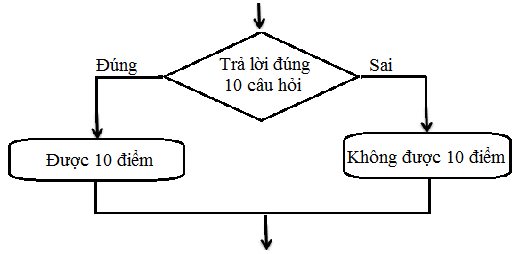 Tech12h