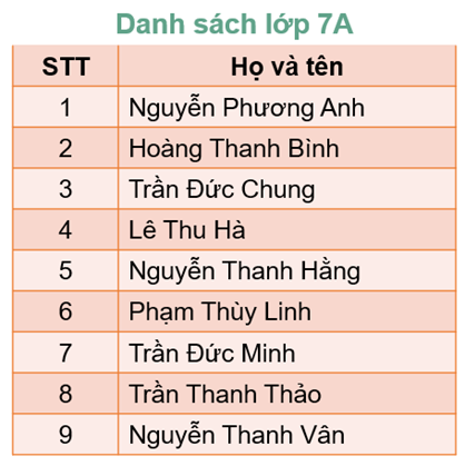 ĐỀ THI HỌC KÌ 2