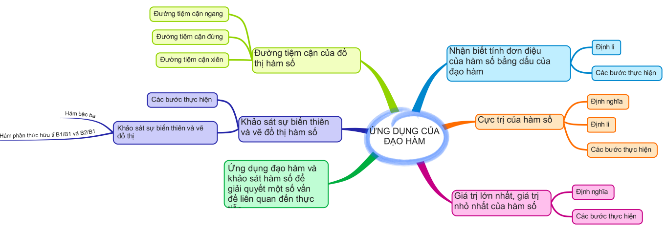 BÀI TẬP CUỐI CHƯƠNG I