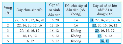 ĐỀ THI HỌC KÌ 2