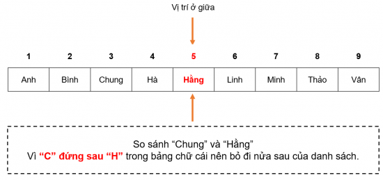 ĐỀ THI HỌC KÌ 2