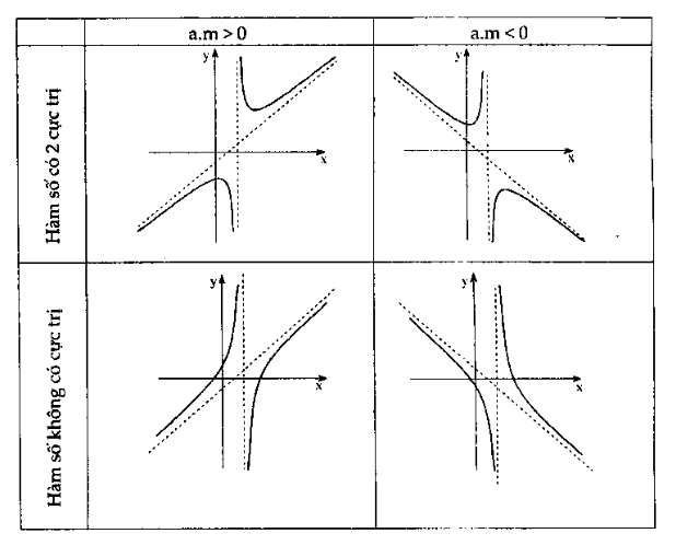 BÀI 4 : KHẢO SÁT SỰ BIẾN THIÊN VÀ VẼ ĐỒ THỊ CỦA HÀM SỐ