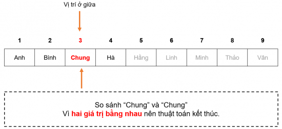 ĐỀ THI HỌC KÌ 2