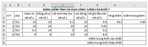 MA TRẬN ĐỀ THI HỌC KÌ 2MÔN: TIN HỌC 7 – CHÂN TRỜI SÁNG TẠOChủ đềNội dung kiến thức/ kĩ năngMức độ nhận thứcTổng số câuTổng % điểmNhận biếtThông hiểu Vận dụngVận dụng caoTNTLTNTLTNTLTNTLTNTLChủ đề 4. Ứng dụng tin họcBài 9. Định dạng trang tính, chèn thêm và xóa hàng, cột2       205% (0,5đ)Bài 10. Sử dụng hàm để tính toán211     3117,5% (1,75đ)Bài 11. Tạo bài trình chiếu1       102,5% (0,25đ)Bài 12. Sử dụng ảnh minh họa, hiệu ứng động trong bài trình chiếu 2 11    3127,5% (2,75đ)Chủ đề 5. Giải quyết vấn đề với sự trợ giúp của máy tínhBài 13. Thuật toán tìm kiếm 2 1  1    3127,5% (2,75đ)Bài 14. Thuật toán sắp xếp3 1    14120% (2,0đ)Tổng121410101164100% (10 điểm)Tỉ lệ %40%30%20%10%40%60%Tỉ lệ chung70%30%100% ĐỀ THI HỌC KÌ 2MÔN: TIN HỌC 7 – CHÂN TRỜI SÁNG TẠO I. Phần trắc nghiệm (4,0 điểm)Câu 1. Trong khi làm việc với MS Excel, để lưu bảng tính đang mở, ta thực hiện:A. Vào File, chọn Save.B. Nháy chọn biểu tượng C. Gõ tổ hợp phím Ctrl + S.D. Tất cả các phương án A, B, C.Câu 2. Phát biểu nào sau đây là sai?A. Khi chèn thêm một hàng, hàng mới sẽ được chèn vào đúng vị trí hàng được chọn.B. Khi chèn thêm một cột, cột mới sẽ được chèn vào đúng vị trí cột được chọn.C. Có thể chèn đồng thời nhiều hàng hay nhiều cột.D. Mỗi lần chèn chỉ chèn được một cột hoặc một hàng.Câu 3. Cho bảng số liệu thi đua hàng tuần của khối 7 như hình sau:Công thức nào dưới đây tính đúng điểm trung bình tại ô tính I3?A. =H3/5B. =H3/6C. =AVERAGE(C3:G3,G3)D. =AVERAGE(C3,D3,E3,F3,G3,G3)Câu 4. Câu nào không đúng khi nói về đặc điểm của các hàm SUM, AVERAGE, MAX, MIN, COUNT?A. Chỉ tính toán trên các ô tính chứa dữ liệu kiểu số.B. Bỏ qua các ô tính chứa dữ liệu kiểu chữ.C. Bỏ qua các ô tính trống.D. Tính toán trên tất các ô tính chứa dữ liệu kiểu chữ hay ô tính trống.Câu 5. Trong các cách viết hàm dưới đây, cách viết nào là sai?A. =SUM(2,5,7)B. =Sum(A3,C3:F3)C. =SuM(10,15,b2:B10)D. =sum“D2:08”.Câu 6. Phần mở rộng mặc định của tệp trình chiếu được tạo bằng MS PowerPoint 2016 là:A. *.docxB. *.pptxC. *.xlsxD. *.pptCâu 7. Khi sử dụng phần mềm trình chiếu, ta có thực hiện:A. Định dạng văn bản trên trang trình chiếu (phông chữ, cỡ chữ, kiểu chữ, màu sắc, …).B. Chèn hình ảnh vào trang chiếu và định dạng cho hình ảnh (thay đổi vị trí, kích thước, thêm đường viền tạo khung, …)C. Tạo được hiệu ứng động cho các trang chiếu và các đối tượng trên trang trình chiếu.D. Tất cả các phương án A, B và C.Câu 8. Sắp xếp các thao tác sau theo thứ tự đúng để đưa hình ảnh vào trang trình chiếu.(a) Chọn thư mục lưu tệp hình ảnh.(b) Chọn trang trình chiếu cần chèn hình ảnh vào.(c) Chọn dải lệnh Insert>Picture>From File.(d) Chọn tệp hình ảnh cần thiết và nháy chọn Insert.A. (c) – (b) – (a) – (d)B. (b) – (d) – (a) – (c)C. (b) – (c) – (a) – (d)D. (c) – (a) – (b) – (d)Câu 9. Hiệu ứng chuyển trang trình chiếu là:A. trật tự xuất hiện của các hình ảnh được chèn vào các trang trình chiếu.B. cách thức và thời điểm xuất hiện của trang trình chiếu.C. cách xuất hiện tiêu đề của các trang trình chiếu.D. cách xuất hiện phần nội dung của trang trình chiếu.Câu 10. Để tìm kiếm một số trong dãy số bằng thuật toán tìm kiếm tuần tự, ta thực hiện:A. Lấy ngẫu nhiên một số trong dãy số để so sánh với số cần tìm.B. So sánh lần lượt từ số đầu tiên trong dãy số với số cần tìm.C. Sắp xếp dãy số theo thứ tự tăng dần.D. So sánh số cần tìm với số ở giữa dãy số.Câu 11. Cho dãy số: 47, 35, 36, 11, 36, 46, 36, 63, 36, 18, 24. Để tìm số 36 trong dãy số này bằng thuật toán tìm kiếm tuần tự, ta cần thực hiện bao nhiêu lần lặp?A. 3 lần.B. 5 lần.C. 7 lần.D. 9 lần.Câu 12. Ưu điểm của thuật toán tìm kiếm nhị phân là:A. Thu hẹp được phạm vi tìm kiếm chỉ còn tối đa là một nửa sau mỗi lần lặp.B. Số lần lặp tương tự như thuật toán tìm kiếm tuần tự.C. Thuật toán chia bài toán thành những bài toán nhỏ hơn giúp tăng hiệu quả tìm kiếm.D. Cả A và CCâu 13. Sau khi kết thúc vòng lặp thứ hai của thuật toán nổi bọt để sắp xếp dãy số sau theo thứ tự tăng dần, thu được dãy số là?Dãy số ban đầu: 14, 6, 8, 3, 19A. 14, 6, 8, 19, 3.B. 3, 14, 6, 8, 19.C. 3, 6, 19, 14, 8.D. 3, 6, 14, 8, 19.Câu 14. Chỉ ra phương án sai:Ý nghĩa của việc chi bài toán thành bài toán nhỏ hơn là:A. Giúp công việc đơn giản hơn.B. Giúp công việc dễ giải quyết hơn.C. Làm cho công việc trở nên phức tạp hơn.D. Giúp bài toán trở nên dễ hiểu hơn.Câu 15.  Bài toán: Sắp xếp dãy thẻ theo thứ tự giá trị tăng dần. Đầu vào của thuật toán sắp xếp nổi bọt của bài toán trên là:A. Dãy số chưa được sắp xếpB. Dãy số đã được sắp xếpC. Dãy số sắp xếp theo chiều tăng dầnD. Dãy số sắp xếp theo chiều giảm dầnCâu 16. Đặc điểm của thuật toán sắp xếp chọn là:A. Lặp lại quá trình chọn phần tử nhỏ nhất (hoặc lớn nhất) trong dãy chưa sắp xếp và đưa phần tử này về vị trí đầu tiên của dãy đó.B. Lặp đi lặp lại việc đổi chỗ 2 phần tử liền kề nếu chúng sai thứ tự.C. Lặp đi lặp lại việc đổi chỗ 2 phần tử liền kề nhau.D. Lặp đi lặp lại việc đổi chỗ 2 phần tử đối xứng nhau.II. PHẦN TỰ LUẬN (6 điểm)Câu 1. (1 điểm) Nối các hàm ở cột A với tính năng tương ứng của hàm ở cột bABa) SUM1) Đếm các giá trị số trong danh sách tham số của hàmb) AVERAGE2) Tính tổng các giá trị số trong danh sách tham số của hàmc) Max3) Tính giá trị nhỏ nhất của các giá trị số trong danh sách tham số của hàmd) MIN4) Tính trung bình cộng các giá trị số trong danh sách tham số của hắnf) COUNT5) Tìm giá trị lớn nhất của các giá trị số trong danh sách tham số của hàmCâu 2. (2 điểm) Em hãy cho biết ý nghĩa của các lệnh sau: a) Bring to Frontb) Bring Forwardc) Send to Backd) Send BackwardCâu 3 (2 điểm). Hãy xác định trong các thao tác dưới đây, thao tác nào là của thuật toán tìm kiếm tuần tự, thao tác nào là của thuật toán tìm kiếm nhị phân bằng cách đánh dấu X vào ô tương ứngSTTThao tácThuật toán tìm kiếmTuần tựNhị phân1So sánh giá trị của phần tử ở giữa dãy với giá trị cần tìm  2Nếu kết quả so sánh “bằng” là đúng thì thông báo “tìm thấy”  3Nếu kết quả so sánh “bằng” là sai thì tiếp tục thực hiện so sánh giá trị của phần tử liền sau của dãy với giá trị cần tìm  4Nếu kết quả so sánh “bằng” là sai thì tiếp tục thực hiện tìm kiếm trên dãy ở nửa trước hoặc nửa sau phần tử đang so sánh  5So sánh lần lượt từ giá trị của phần tử đầu tiên của dãy với giá trị cần tìm  6Nếu dãy con cuối cùng cần tìm kiếm là dãy rỗng (không có phần tử nào) thì thông báo “không tìm thấy”  7Nếu phần tử cuối cùng mà kết quả so sánh “bằng” là sai thì thông báo “không tìm thấy”  Câu 4 (1 điểm). Em hãy liệt kê các vòng lặp khi sắp xếp tăng dần dãy số 9, 6, 11, 3, 7 theo thuật toán sắp xếp nối bọt? ĐÁP ÁN ĐỀ THI HỌC KÌ 2