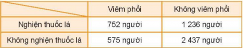 CHƯƠNG VII: CÁC QUY TẮC XÁC SUẤTBÀI 30. CÔNG THỨC NHÂN XÁC SUẤT CHO HAI BIẾN CỐ ĐỘC LẬP