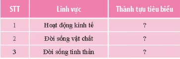 LUYỆN TẬP