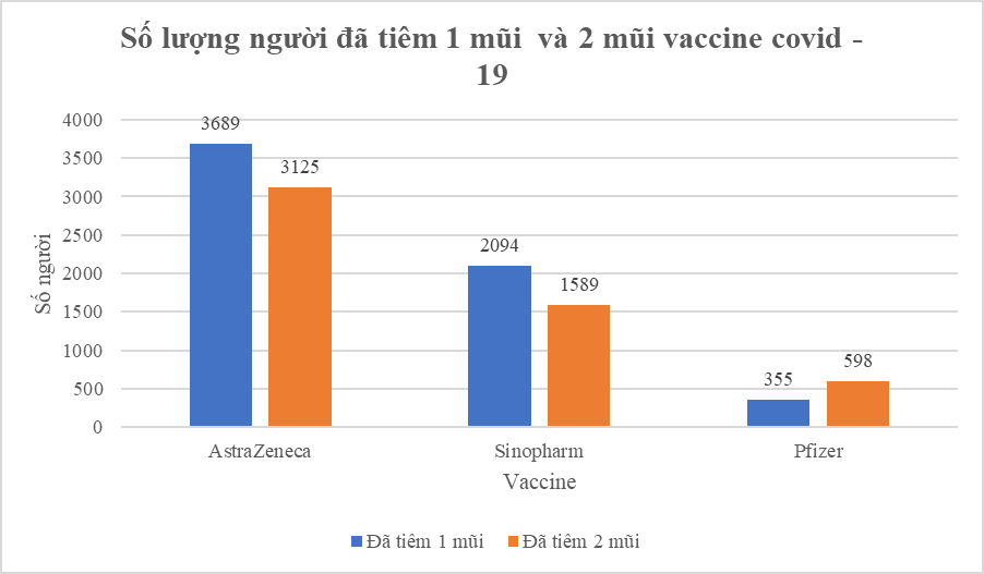 Tech12h