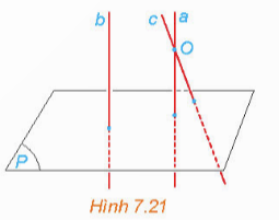 BÀI 23. ĐƯỜNG THẲNG VUÔNG GÓC VỚI MẶT PHẲNG