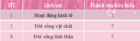 LUYỆN TẬP