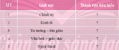 LUYỆN TẬP