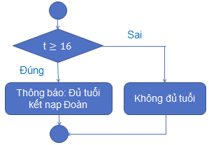Tech12h