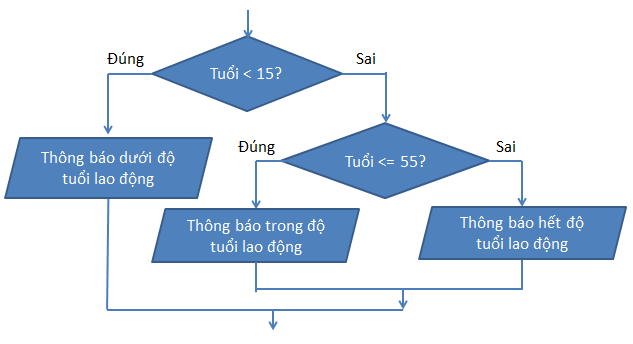 Tech12h