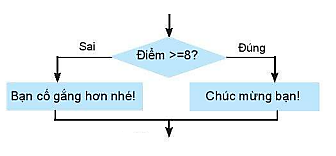 Tech12h