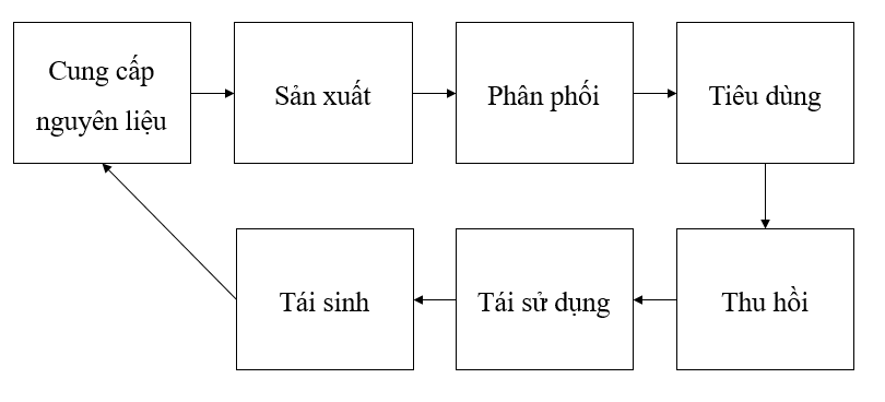 Tech12h
