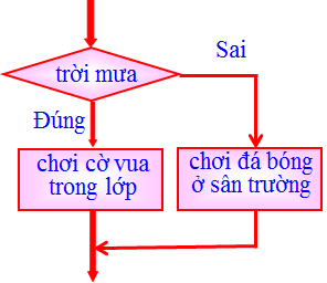 Tech12h