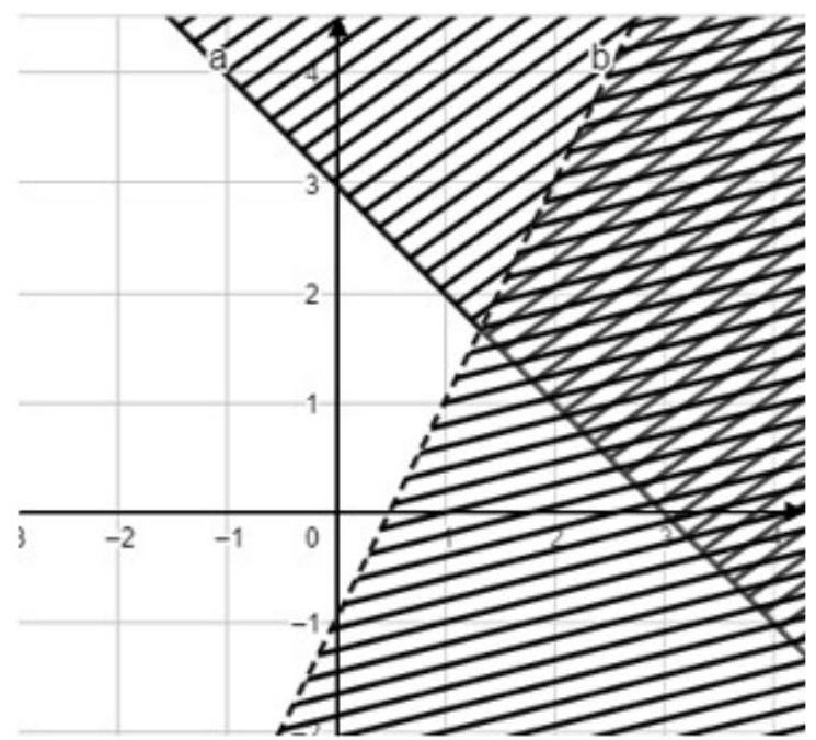 ĐÁP ÁN TRẮC NGHIỆM1234567891011121314151617181920CAAABCCBBDDCAACADBDD 212223242526272829303132333435BACCDDBDCABACCB ĐÁP ÁN TỰ LUẬN