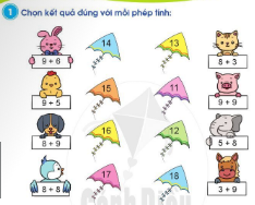 HOẠT ĐỘNG KHỞI ĐỘNGTrước khi vào bài học ngày hôm nay, cô muốn cả lớp cùng chơi trò chơi  Đố bạn” theo cặp. Bạn A viết một phép cộng (có nhớ) trong phạm vi 20 ra nháp hoặc ra bảng con đố bạn B tìm kết quả và nói cách tính. Đổi vai cùng thực hiện.- GV dẫn dắt vào bài họcHOẠT ĐỘNG LUYỆN TẬP