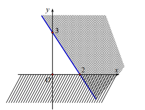 ĐÁP ÁN TRẮC NGHIỆM1234567891011121314151617181920ADCBDBCADADBCCBAAACA 212223242526272829303132333435DDBDACDACDACBCA ĐÁP ÁN TỰ LUẬN