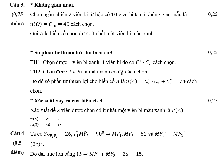 HƯỚNG DẪN CHẤM KIỂM TRA CUỐI HỌC KÌ 2 (2023 – 2024)MÔN: TOÁN 10  - KNTT A. PHẦN TRẮC NGHIỆM: (7,0 điểm) Mỗi câu trả lời đúng được 0,25 điểm. 1.A2.A3.A4.D5.A6.C7.A8.D9.C10.B11.A12.C13.D14.A15.B16.D17.C18.C19.A20.B21.A22.C23. C24.C25.A26.A27.A28. B    TRƯỜNG THCS .........MA TRẬN ĐỀ KIỂM TRA CUỐI HỌC KÌ 2 – TOÁN 10 KNTT (2022 – 2023)