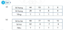 HOẠT ĐỘNG KHỞI ĐỘNGTrước khi vào bài học ngày hôm nay, cô muốn cả lớp cùng thực hiện “Trò chơi Truyền bóng” HS truyền bóng cho bạn, ai nhận được bóng sẽ nói một điều đã học thêm được mà mình nhớ nhất từ đầu năm đến giờ. Chẳng hạn: + Cộng (có nhớ) trong phạm vi 20+ Trừ (có nhớ) trong phạm vi 20+ Bài toán về nhiều hơn bài toán về ít hơn+ Số hạng, tổng số bị trừ, số trừ, hiệu- GV nhận xét, đánh giá - GV dẫn dắt vào bài mớiHOẠT ĐỘNG LUYỆN TẬP